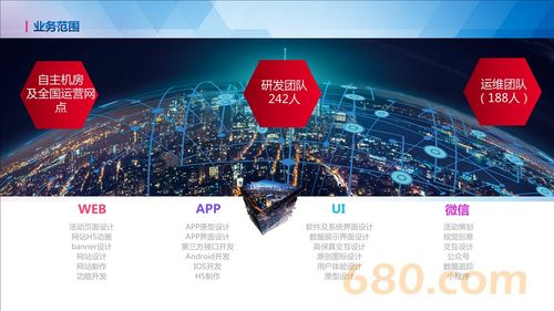 軟件開(kāi)發(fā)