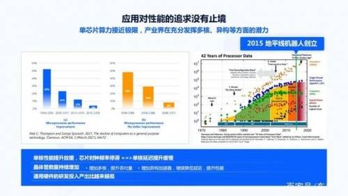 地平線機器人 直面軟件2.0開發(fā)時代,打造硬核自動駕駛芯片產(chǎn)品