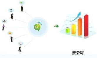 解析沈陽(yáng)直銷軟件三軌制太陽(yáng)線獎(jiǎng)金制度與級(jí)差制特點(diǎn)